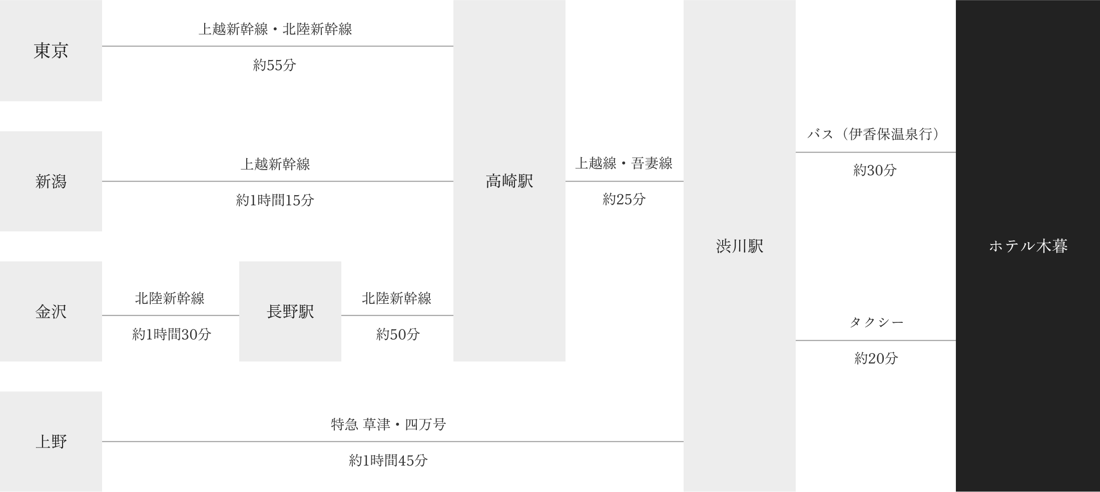 電車ご利用の場合